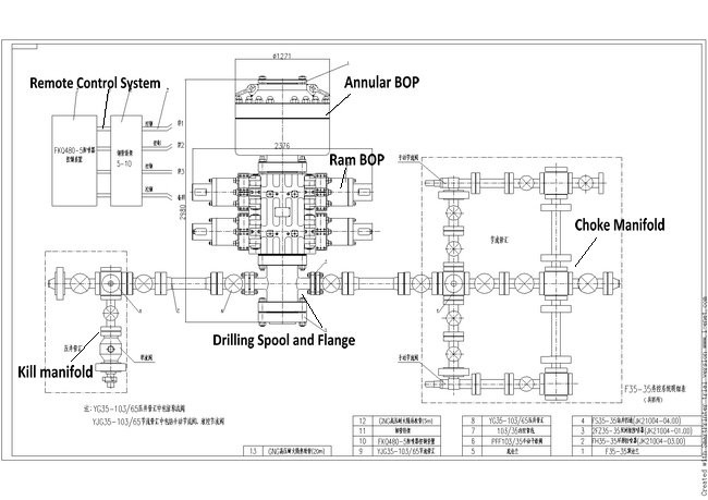 SOFT SHUT-IN PROCEDURE WHILE ON A FIXED RIG diagram of blowout preventer 
