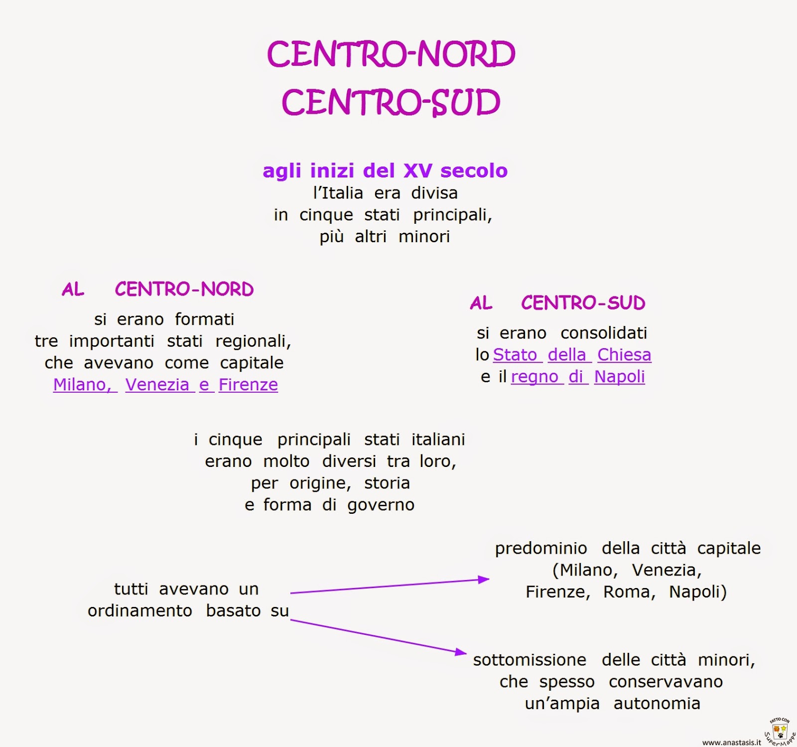 Paradiso delle mappe Gli stati del Centro Nord e Centro Sud
