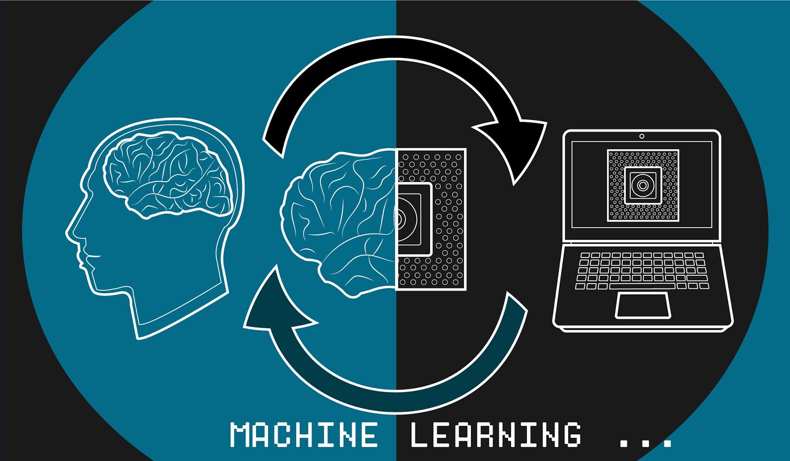 2 Examples Of Machine Learning Shows How Machine Learning Works For ...