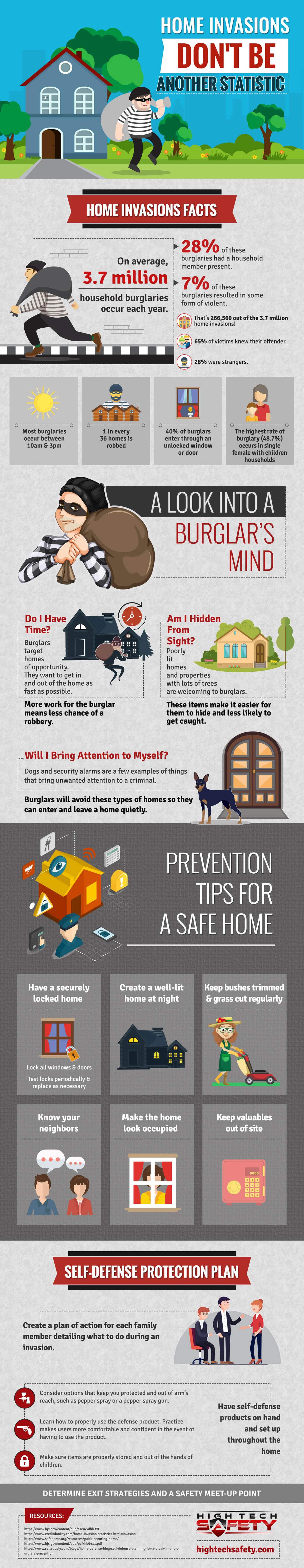 Home Invasions Don’t Be Another Statistic #Infographic
