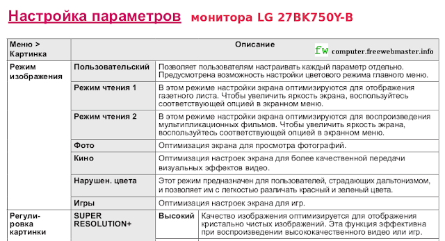 Настройка монитора LG 27BK750Y-B