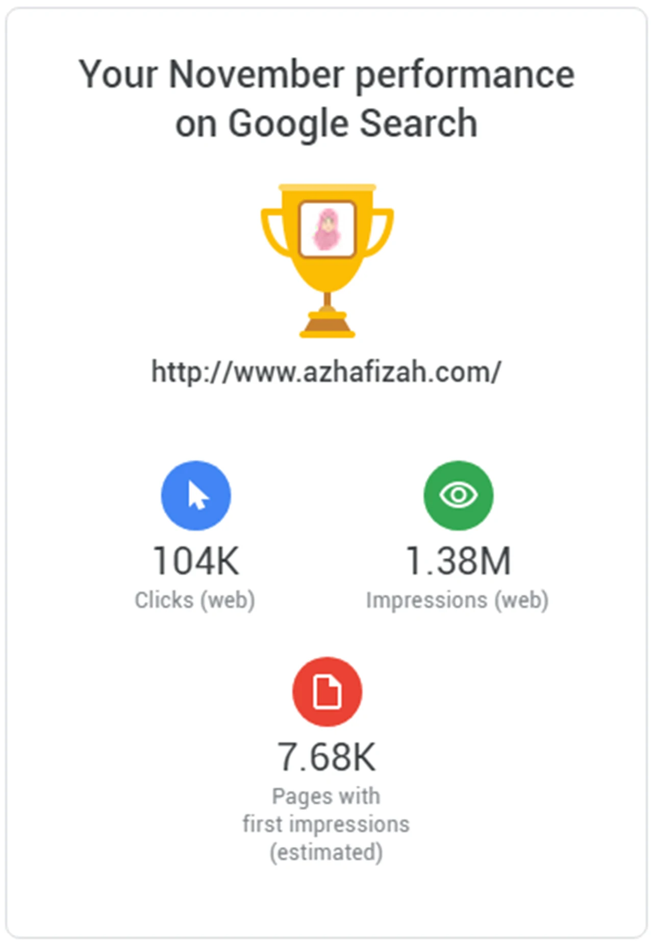 Azhafizah.com November Performance On Google Search