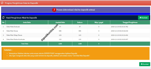 Proses sinkronisasi nilai erapor ke dapodik selesai