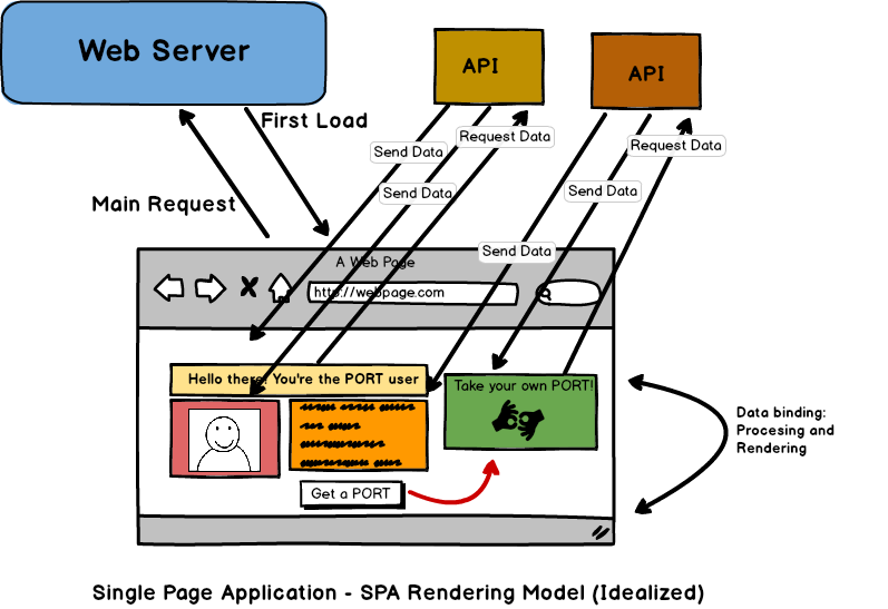 Paging api. Схема интерфейс системных вызовов api. Criteria api. Paging api. Пример api запроса.