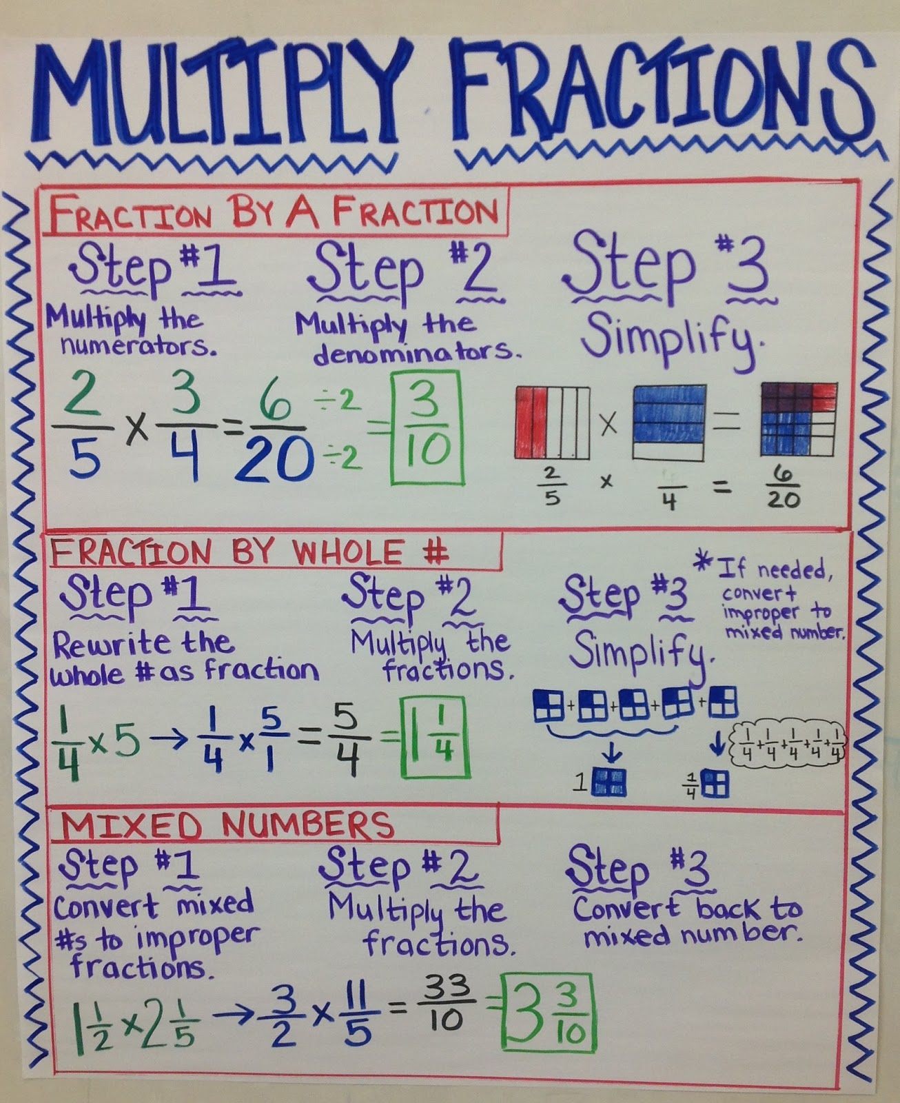 Multiplication Fraction Worksheet Grade 6