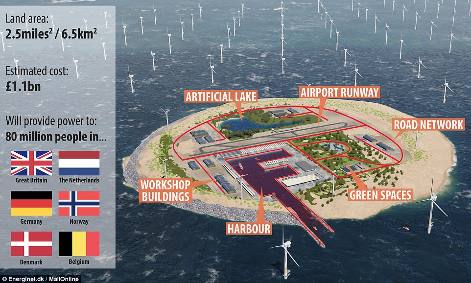 Science Fiction Style Artificial Island to be Built in North Sea