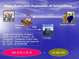 Contoh Transaksi Akad Mudharabah Muqayyadah Pustaka Pemikir