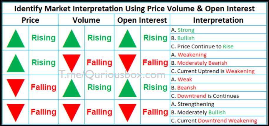 Traderslife How To Understand Call Unwinding Call Writing Put Writing And Put Unwinding