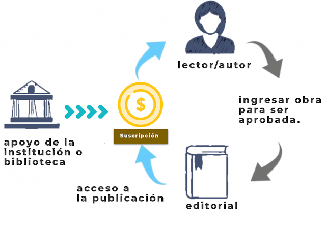 modelo de negocios publicaciones