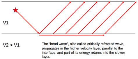 GeoThometro ANGOLO DI INCIDENZA CRITICO