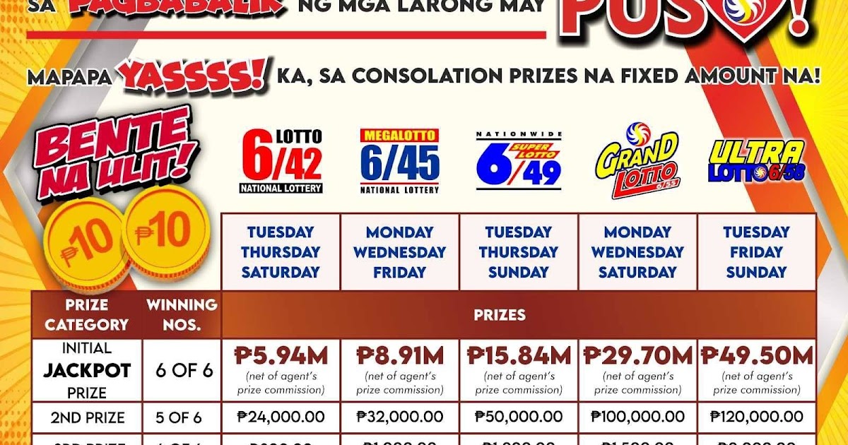 I FEEL LUCKY TODAY PHILIPPINES LOTTO WINNERS: FIXED PAYOUT CHART FOR