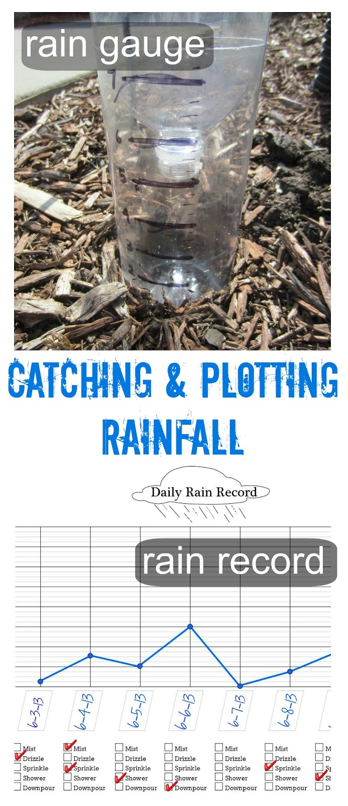 Rain Gauge Facts For Kids Kids Matttroy