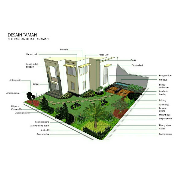 Inspirasi Baru RAB Pembuatan Landscape, Taman Minimalis