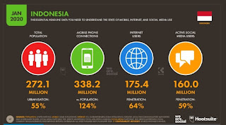 data pengguna internet di indonesia