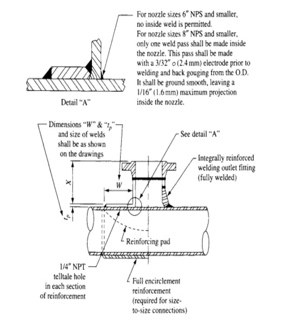Hot Tapping (Pressure Tapping) and Freezing A. Keith Escoe, in Piping