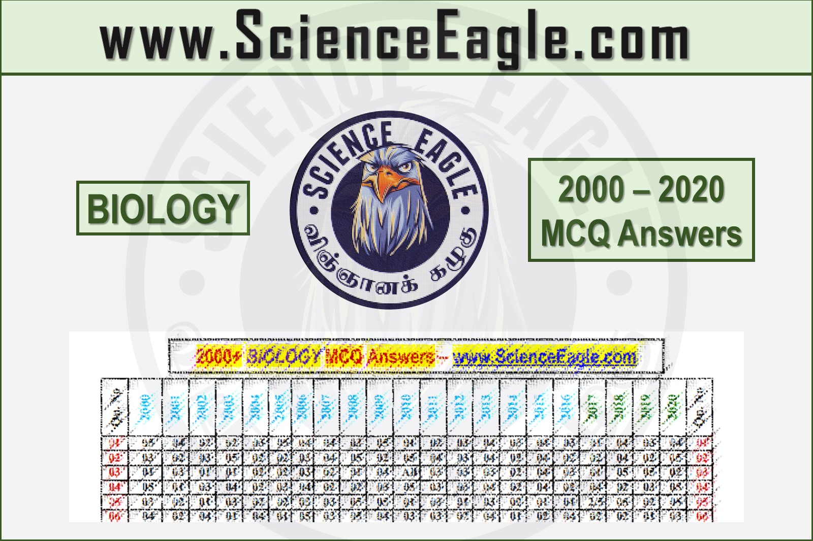 20002020 Biology Past Paper MCQ Answers Collection Science Eagle
