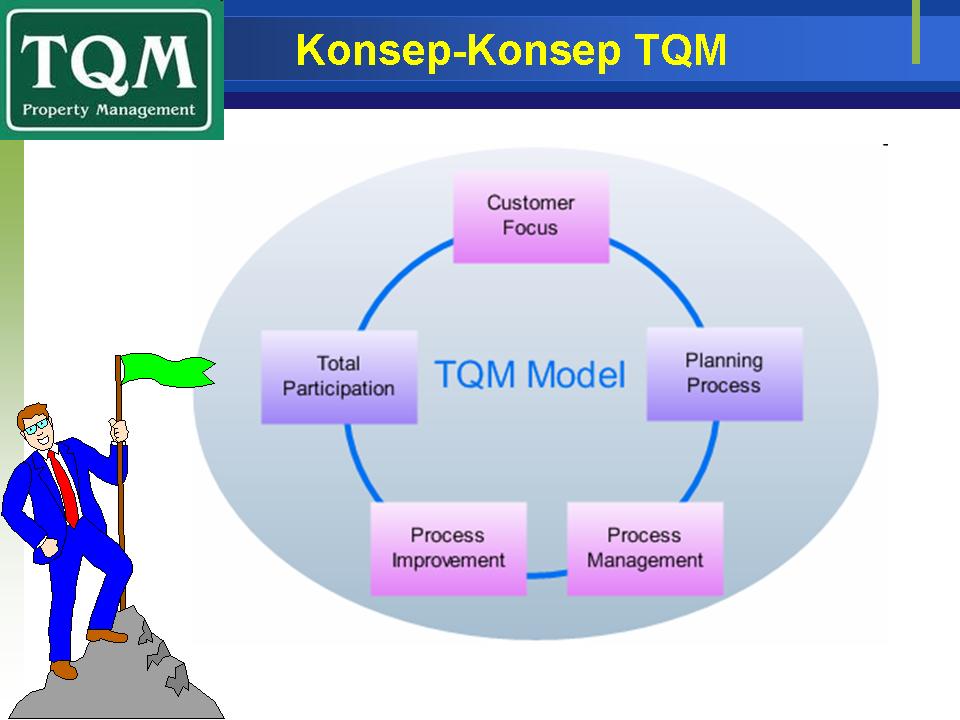 Тотальное управление. Система всеобщего управления качеством TQM. Основные элементы TQM. TQM картинки. TQM это система менеджмента качества.