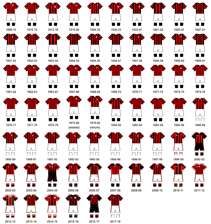 ac milan jerseys by year