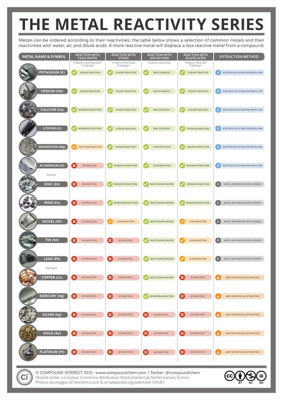 Quimica, Alimentación y Medio ambiente ;Chemistry, Food and enviromental; Kemikalier, Mat och Quimica, Alimentación y Medio ambiente ;Chemistry, Food and enviromental; Kemikalier, Mat och