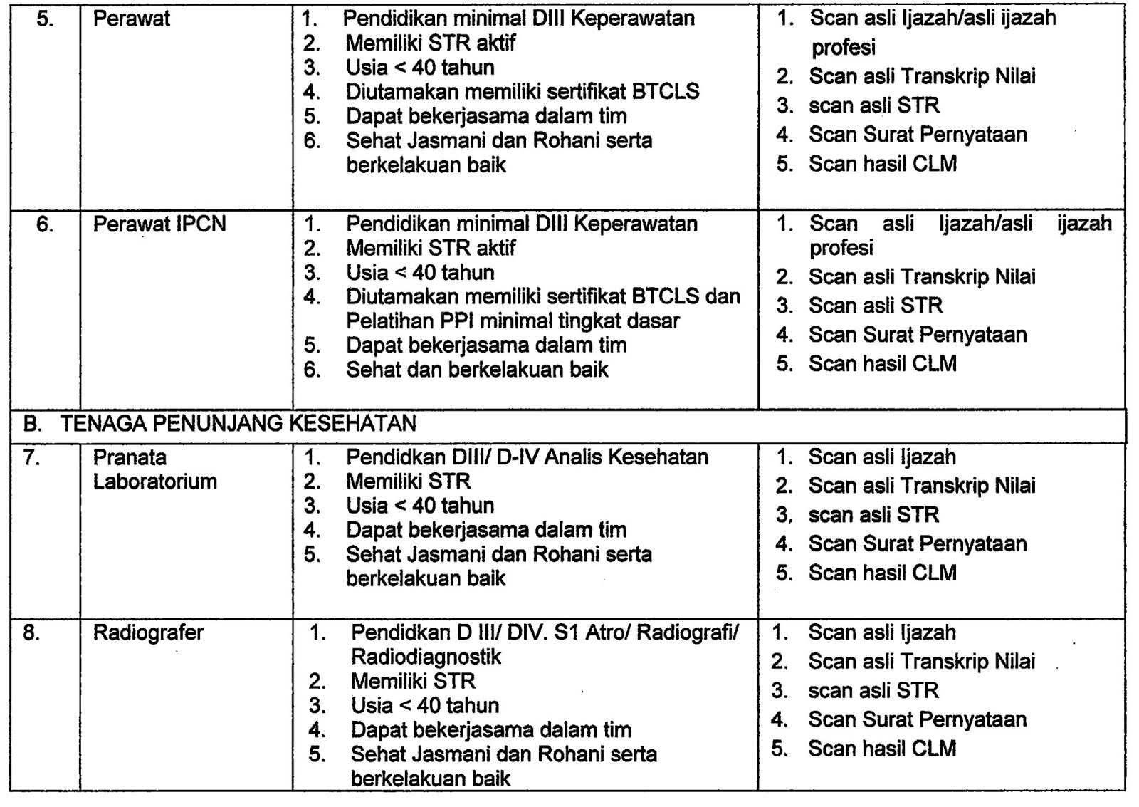 Lowongan Kerja Pemprov DKI Jakarta - Rekrutmen Tenaga Profesional