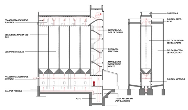 Esquema del interior de los silos de almacenamiento vertical. 
