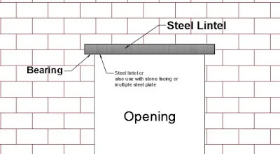 Steel Lintel Beam Steel Lintel Beam