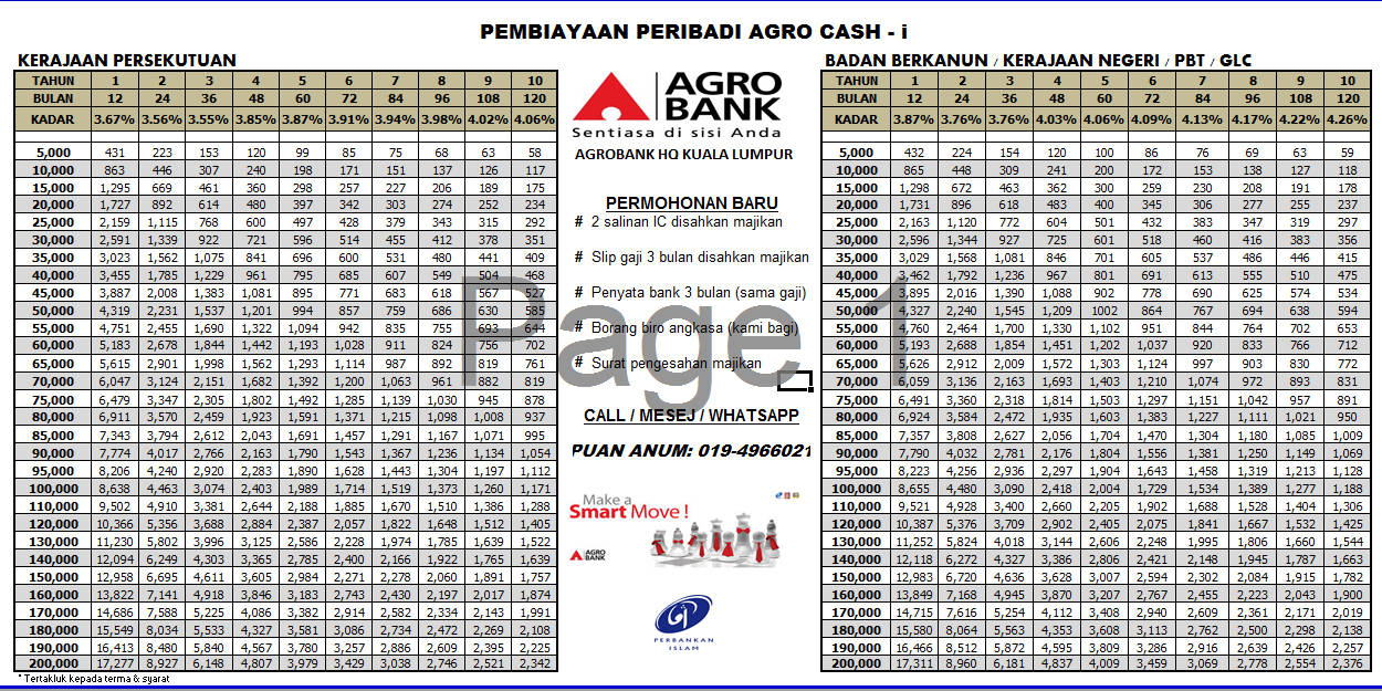Personal Loan Agro Bank Swasta
