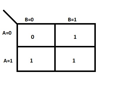 Introduction to Python : Karnaugh Map
