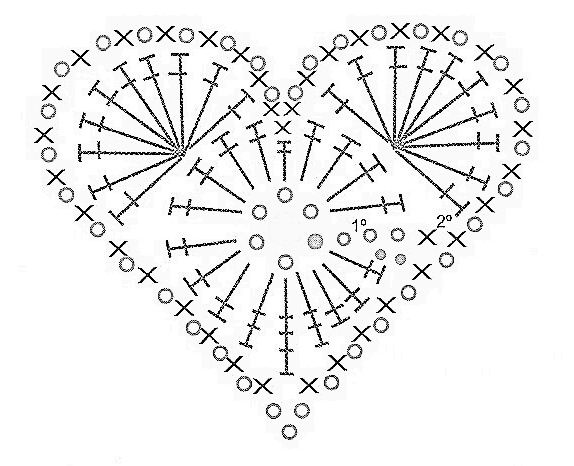 grafico de passadeira de croche de coração