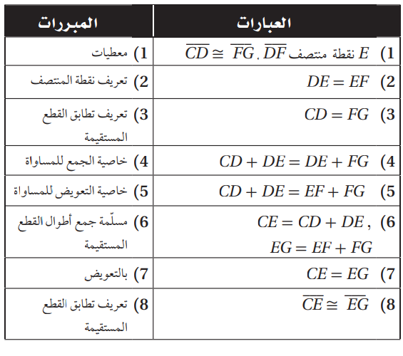 مستقيمة قطع اثبات تطابق 7 إثبات