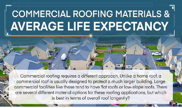 Commercial Roofing Materials & Average Life Expectancy #infographic
