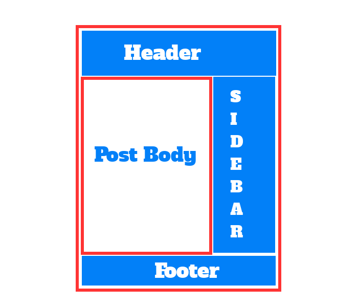 Blogger View Structure