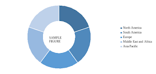 sample view of global e-discovery market: market analysis by knowledge sourcing Intelligence