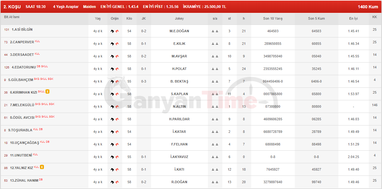 At Yarışlarında Tek Adres GanyanTime.com