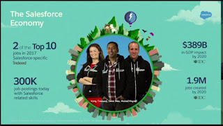 Salesforce Ecosystem Stats Holger Mueller Constellation Research Salesforce TrailheaDX