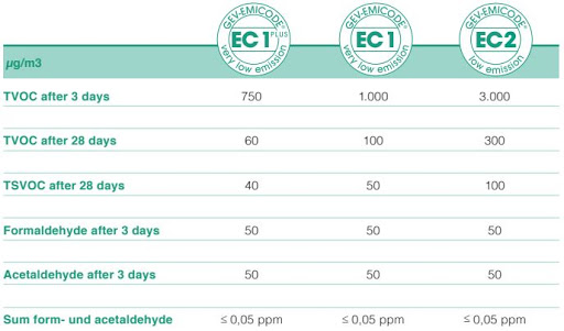 annayya.chandrashekar@gmail.com: What is EMICODE