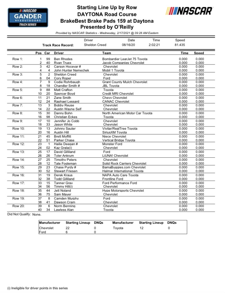 Starting lineup for Camping World Truck Series BrakeBest Brake Pads 159