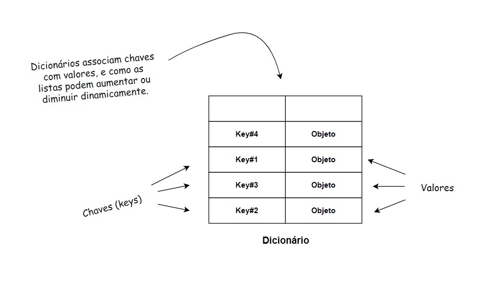 [Aprenda Python] - Conheça as quatro estruturas de dados integradas ...
