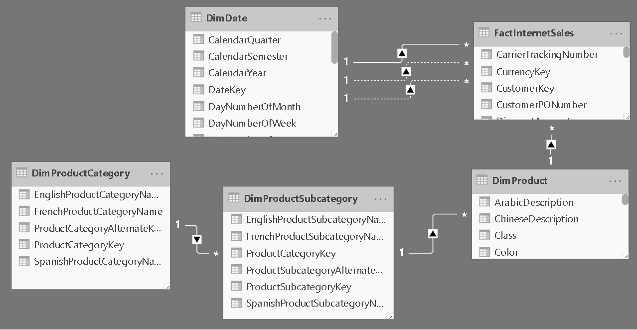 Power BI : Link Charts on DrillDown