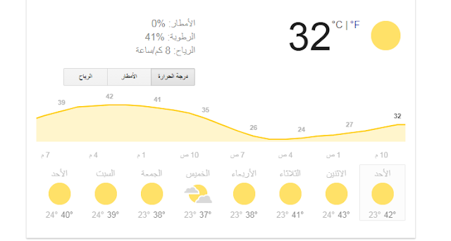 درجة الحرارة في تيماء