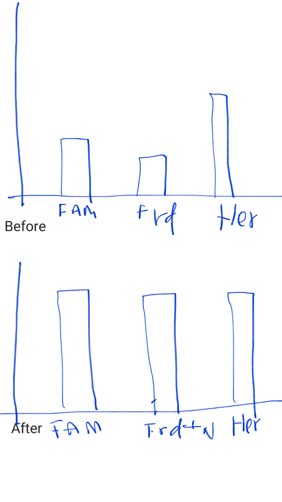 Graph showing decline in overloving