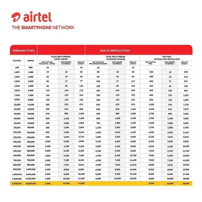 Airtel Money Charges 2021/2022 (Makato Mpya Airtel Money)