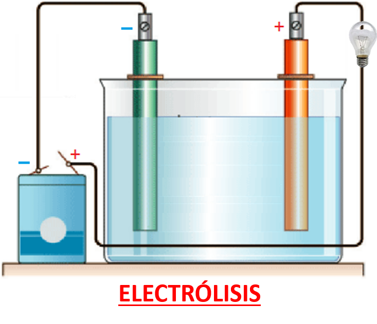 Electricidad Electricidad