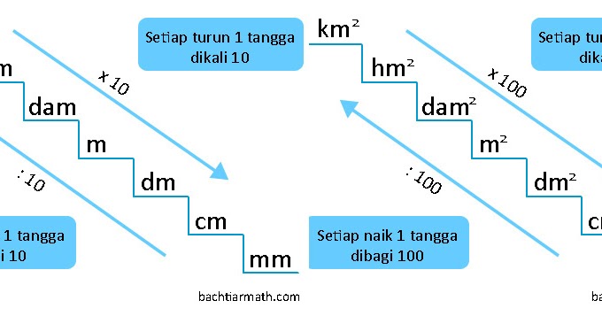 satuan berat