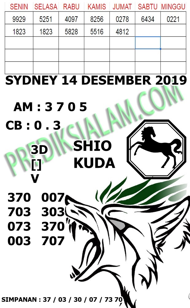 Welcome To Prediksi Alam: Kode Syair Sydney 14 Desember 2019