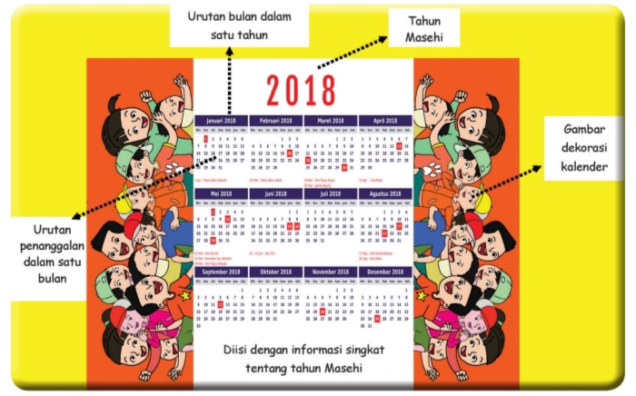 Kunci Jawaban Buku Tematik Siswa Kelas 6 Tema 8 Subtema 3