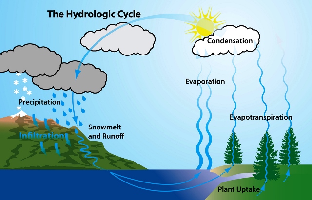 Soal Akm Kelas 10 Tipe Menjodohkan Bab Hidrosfer Guru Geografi