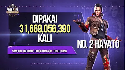 Karakter Free Fire Terpopuler