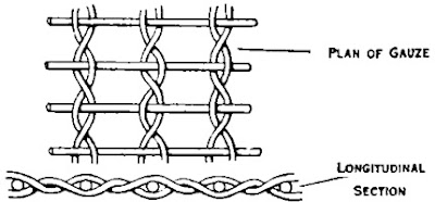 Structure of Standard End & Crossed End in Plain Gauze Structure of Standard End & Crossed End in Plain Gauze