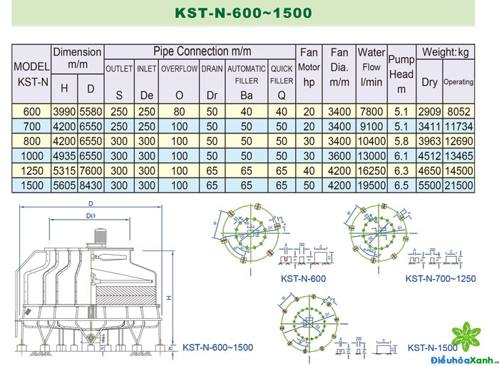 Tháp giải nhiệt Kingsun Tháp giải nhiệt KingSun KS Cooling Tower Model